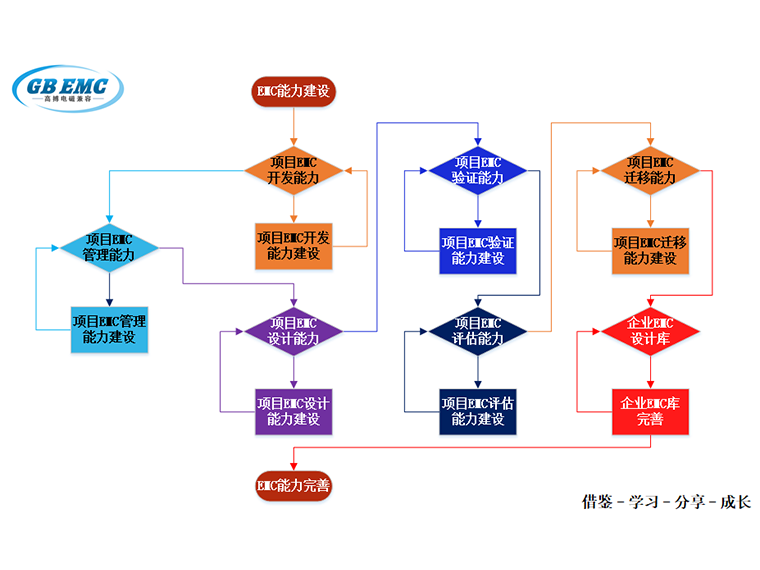 EMC��������